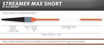 Airflo Streamer Max Short Fly Lines