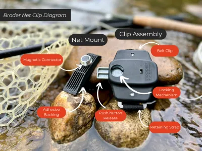 Broder Fly Fishing Net Clip
