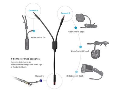 Y connector for ridecontrol go