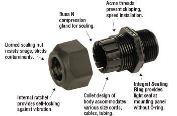 NPT PLASTIC LIQUID TIGHT CORD GRIP 1/2" PCG050