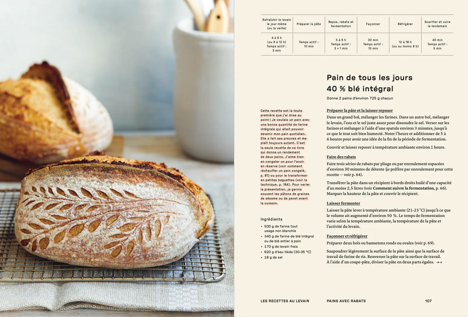 Le pain de Christina 60 recettes infaillibles (Qc)
