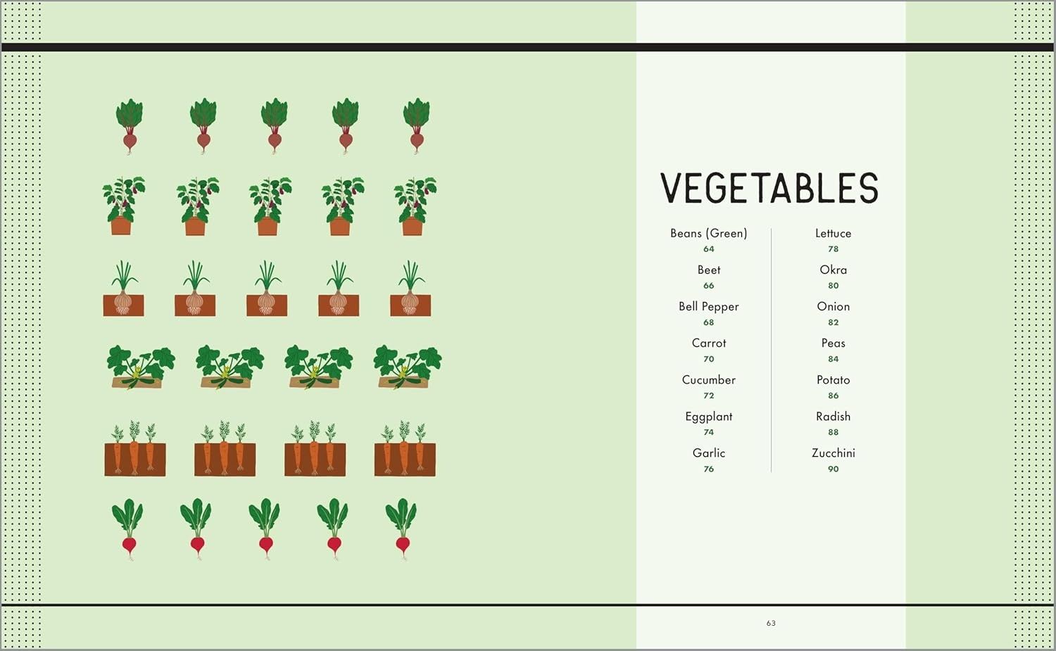 Container Gardening for Beginners: A Guide to Growing Your Own Vegetables, Fruits, Herbs, and Edible Flowers [English]