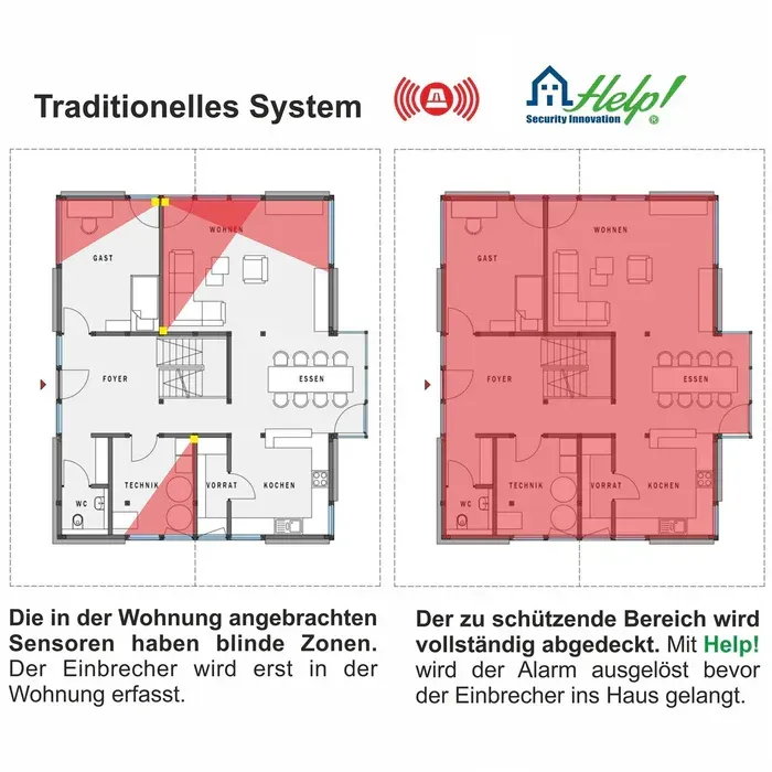HELPALARM Help!Alarmsystem Evolution