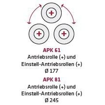 ELMAG Hydraulische Ringbiegemaschine APK 81