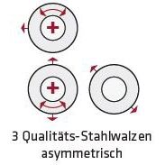 ELMAG Manuelle Rundbiegemaschine AS 2050x1,5 mm