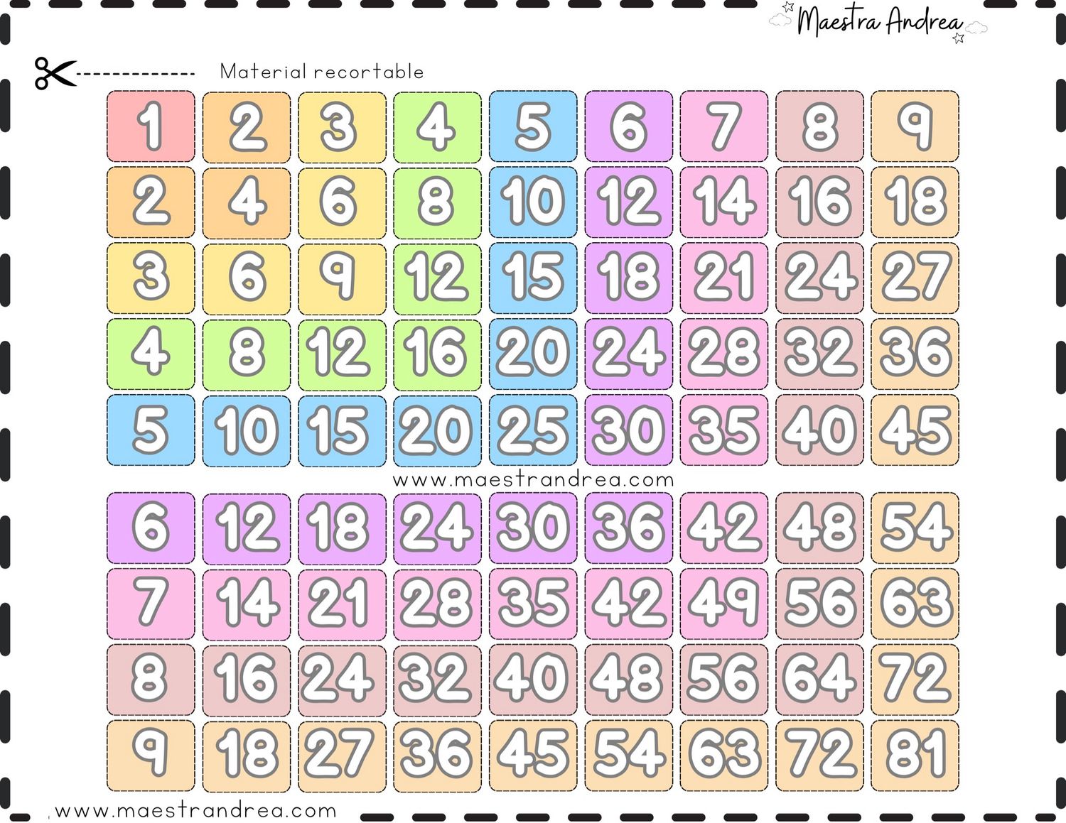 Tabla pitagórica
