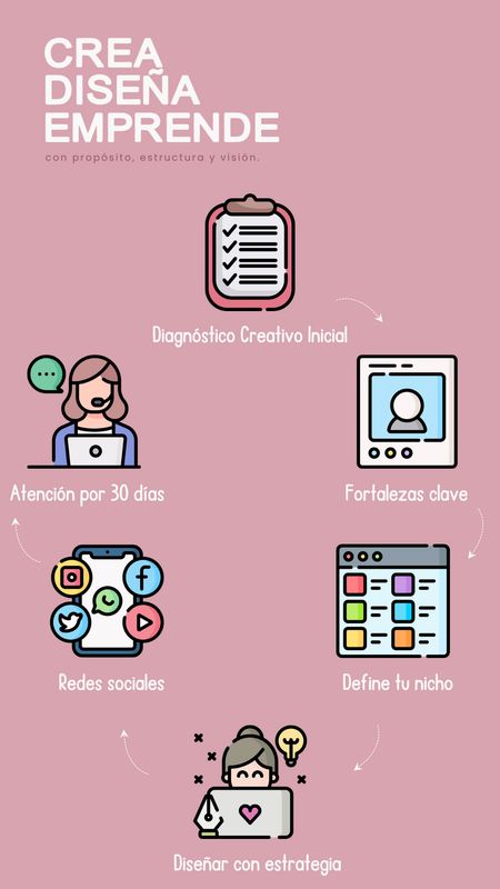Programa: diseño de material educativo
