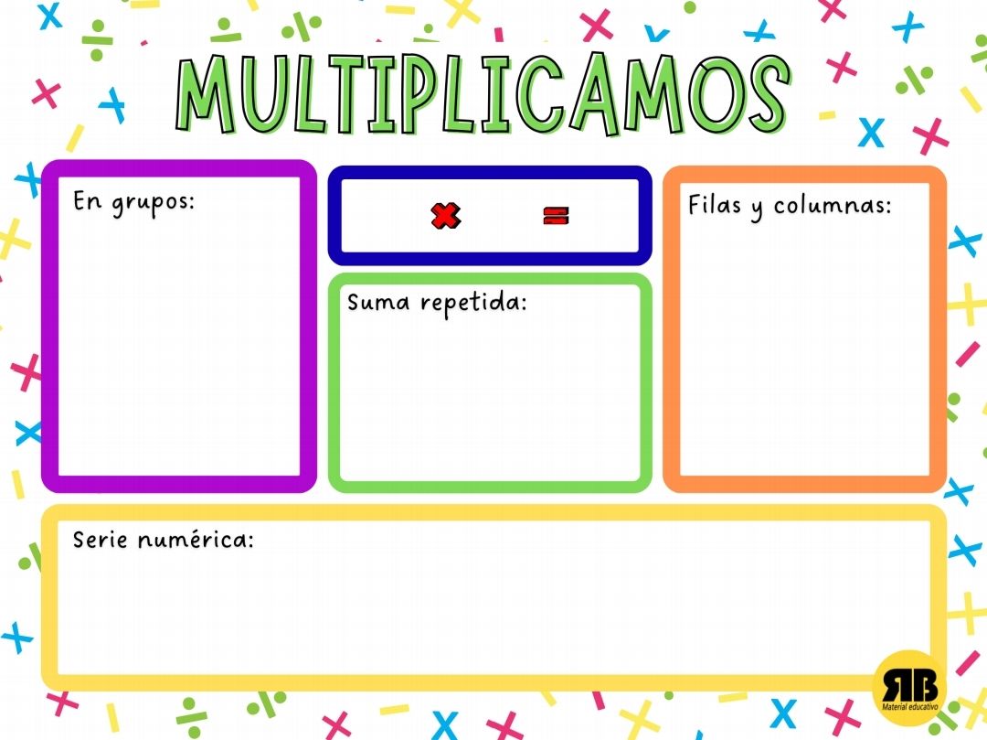 Plantilla Multiplicación