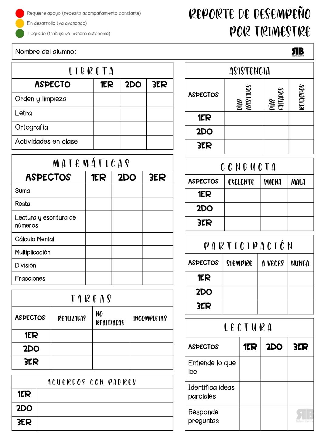 REPORTE DE DESEMPEÑO POR TRIMESTRE