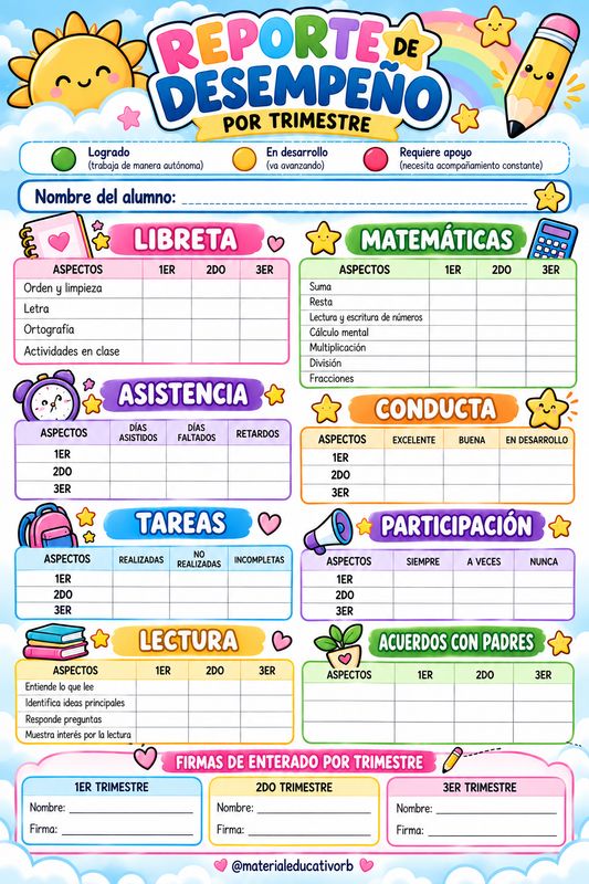 Reporte de desempeño trimestral kawaii