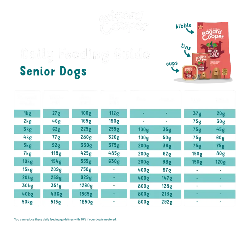 EDGARD COOPER SENIOR DOG 400G TIN (MAGNIFICENT CHICKEN WITH SALMON)