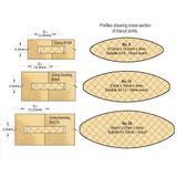Trend 1/2" 4mm Cut x 37.2mm Dia. Biscuit Jointer Set C152X1/2TC