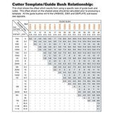 Trend  Guide Bush 20mm diameter GB20