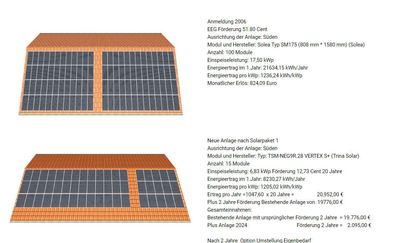 Ü20PV-Anlage – Umrüsten auf Eigenbezug