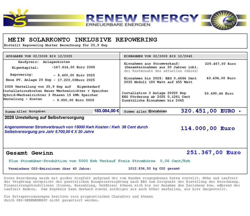 Ü20PV-Anlage – Umrüsten auf Eigenbezug