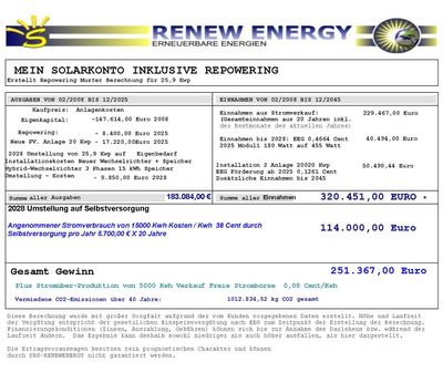 Ü20PV-Anlage – Umrüsten auf Eigenbezug