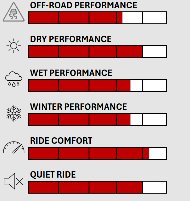 Venom Power 235/85R16LT 10PR 120/116S TERR HUNT X/T2