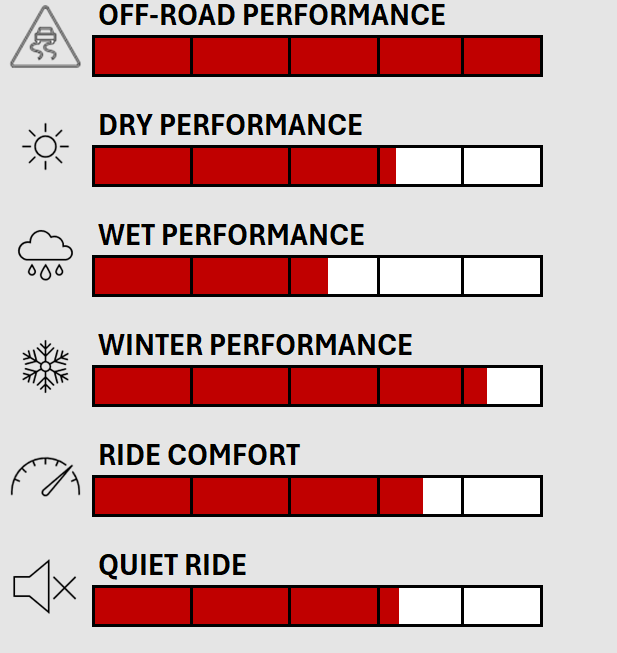VenomPower 35X12.50R17LT 12PR 128R SWAMPTHING M/T
