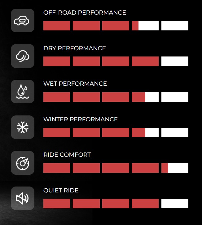 Venom Power Terra Hunter X/T2 245/70R16 10PR All Terrain 4x4 Tyre