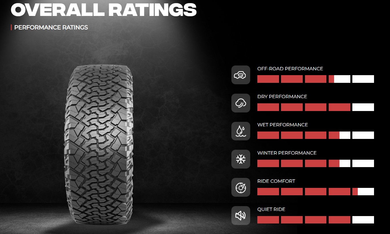 Venom Power Terra Hunter X/T2 235/85R16 10pr All Terrain 4x4 Tyre