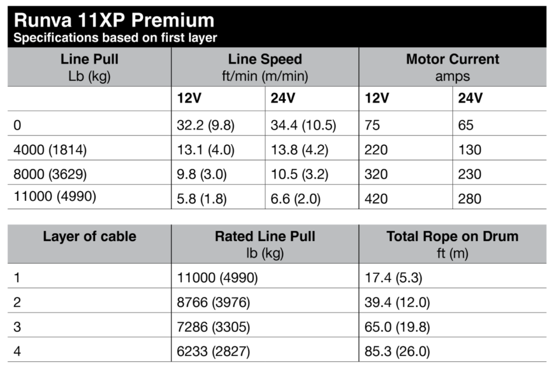 Runva 13XP Premium VS Winch 12V with Steel Cable