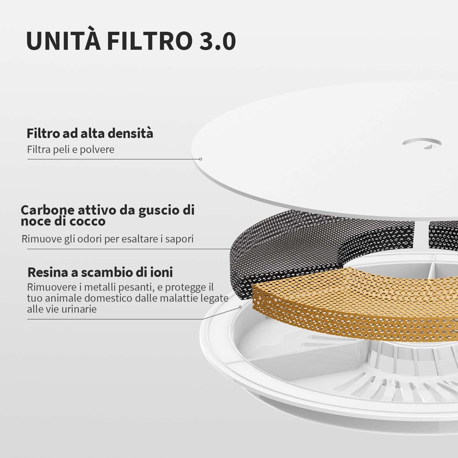 EVERSWEET SOLO SE — immagine 7