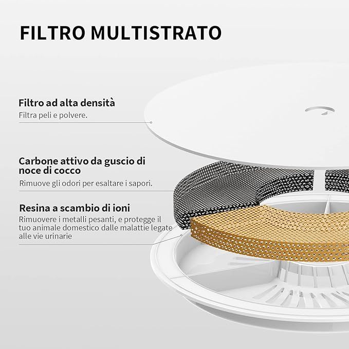FILTRI EVERSWEET 3.0 — immagine 6