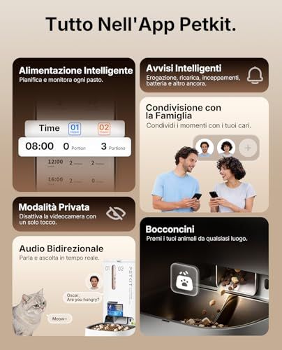YUM SHARE DUAL - HOPPER 2 — immagine 11