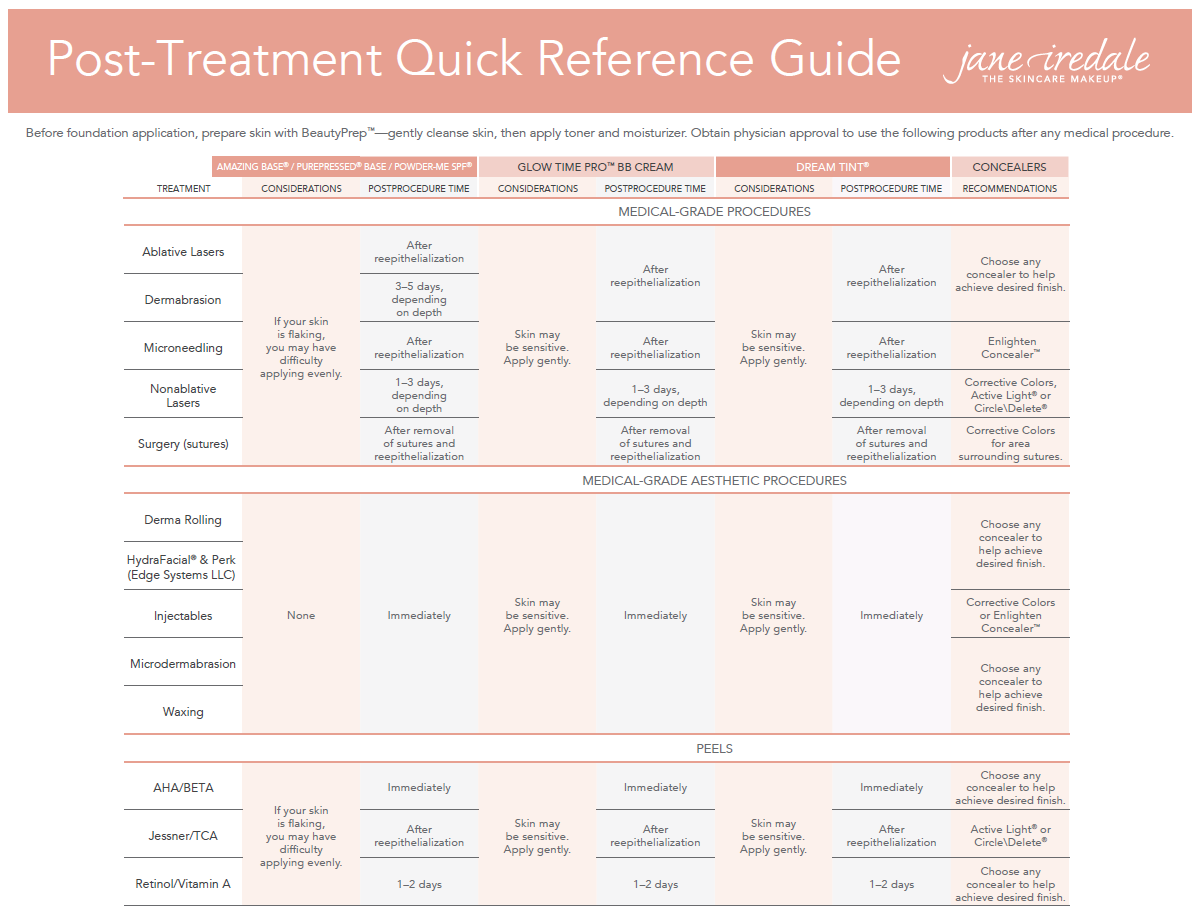 Jane Iredale Bases &amp; Concealers Quick Reference Guide
