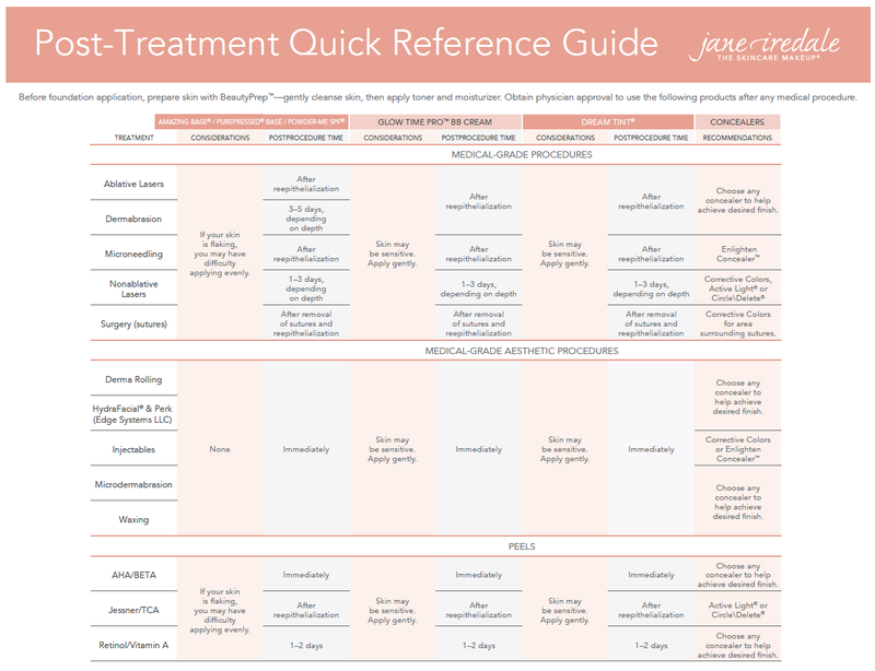 Jane Iredale Bases &amp; Concealers Quick Reference Guide