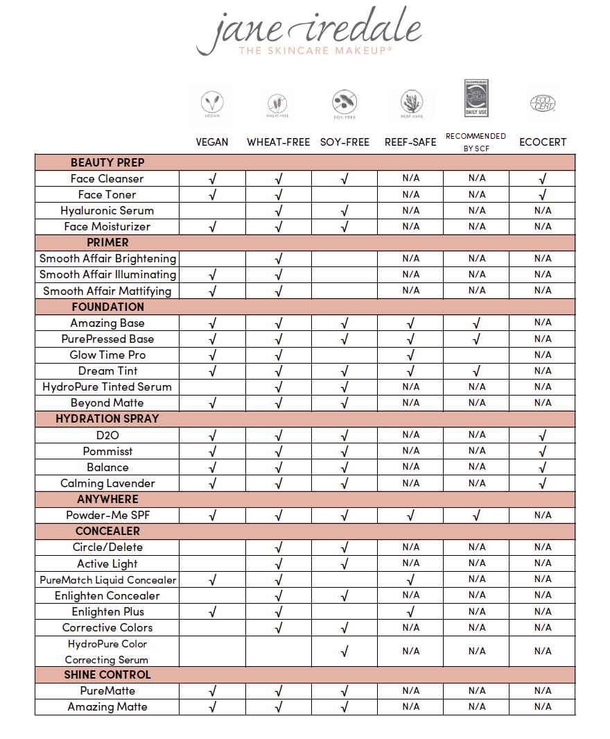 Jane Iredale Clean Beauty Benefits Checklist