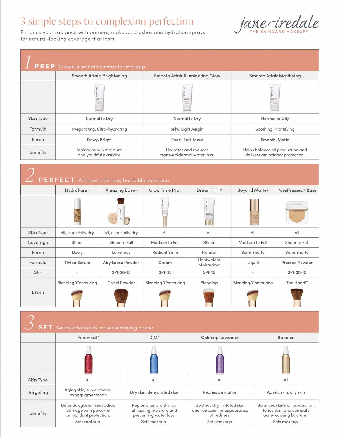 Jane Iredale Speedmatch Chart