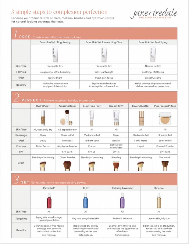 Jane Iredale Speedmatch Chart