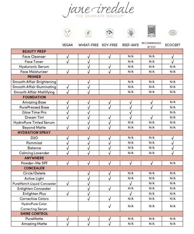 Jane Iredale Clean Beauty Benefits Checklist