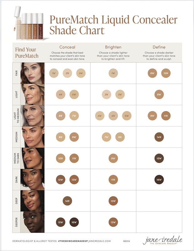 Jane Iredale PureMatch Concealer Chart
