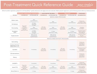 Jane Iredale Bases &amp; Concealers Quick Reference Guide