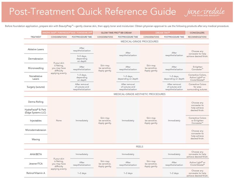 Jane Iredale Bases &amp; Concealers Quick Reference Guide