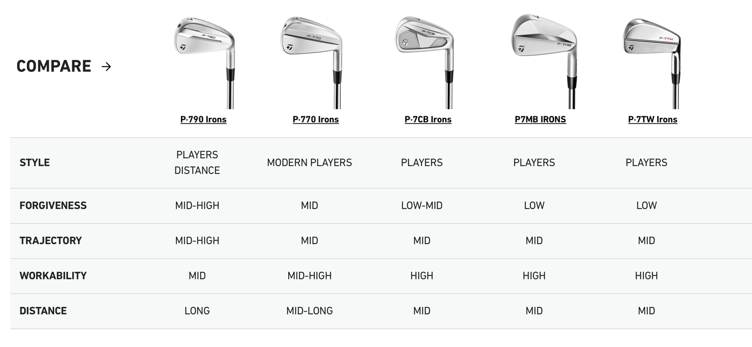 BUY TAYLORMADE P770 IRONS 2025 - CANADA