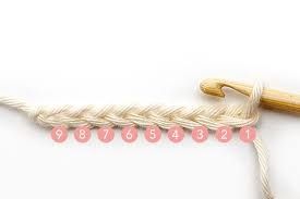 Crochet Class-Intro