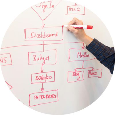 Whiteboards