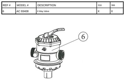 Blue Torrent 6 - Way Valve for Sand Filters