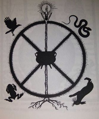 Traditional Witchcraft Books and Primers