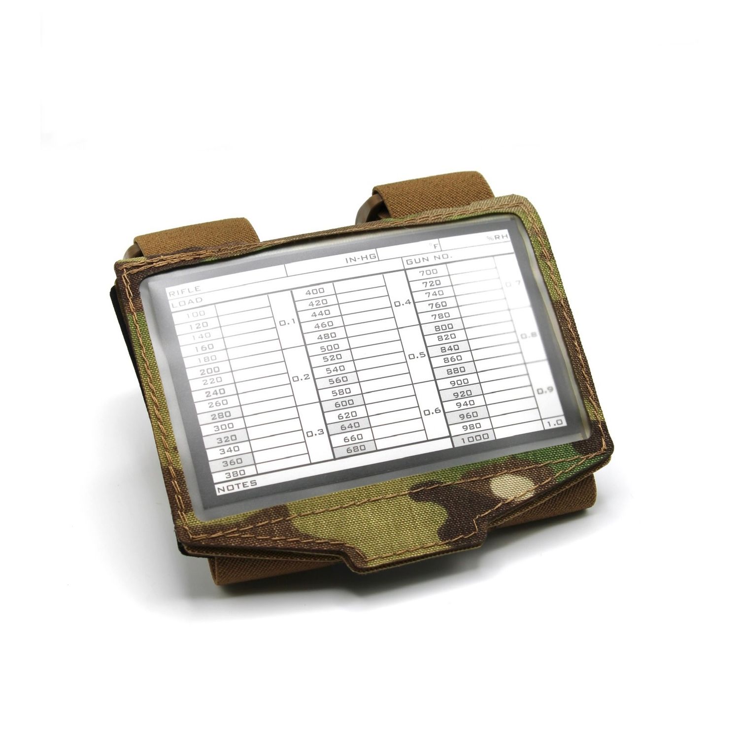 Big Data Armband Gen II