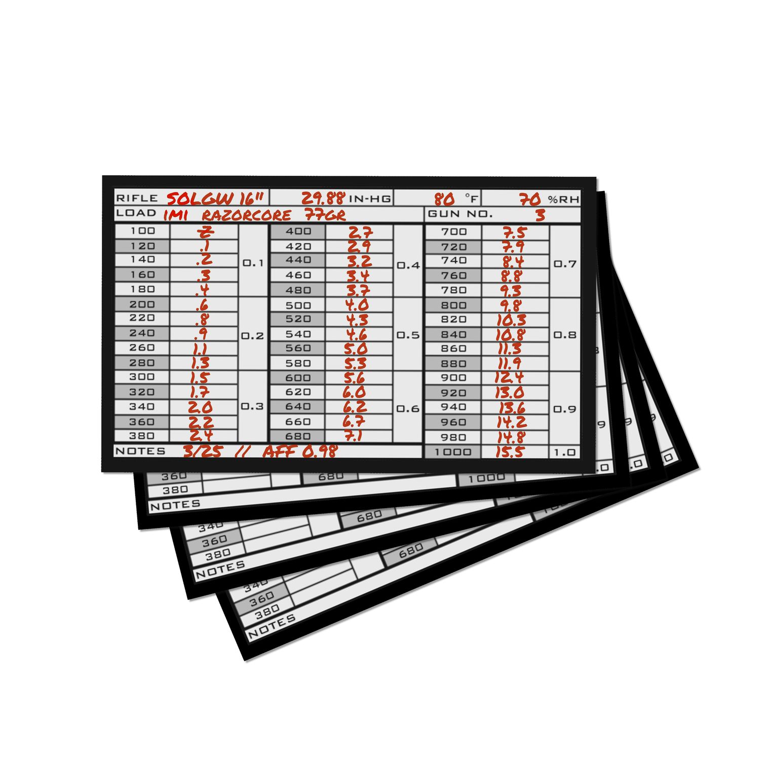 3x5" DOPE Cards