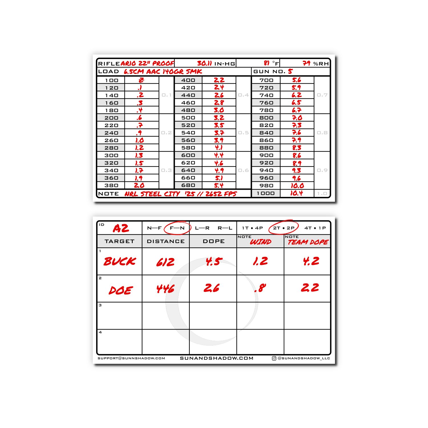 DOPE Card for NRL Hunter