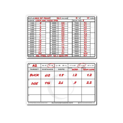 DOPE Card for NRL Hunter