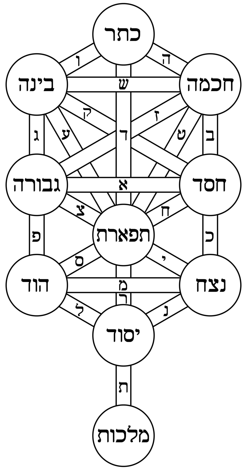 Two Hour Personal Kabbalah Lesson