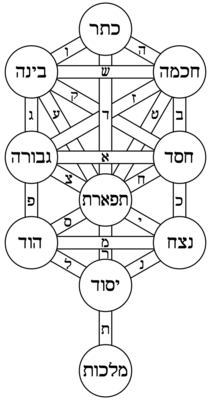 Two Hour Personal Kabbalah Lesson