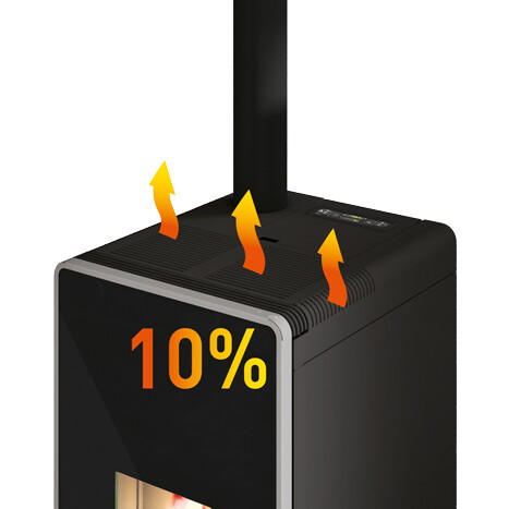 EVA CALOR Zelda 9.5 Kw