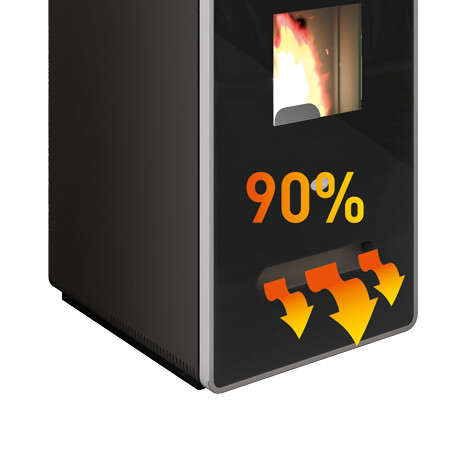 EVA CALOR Zelda 9.5 Kw